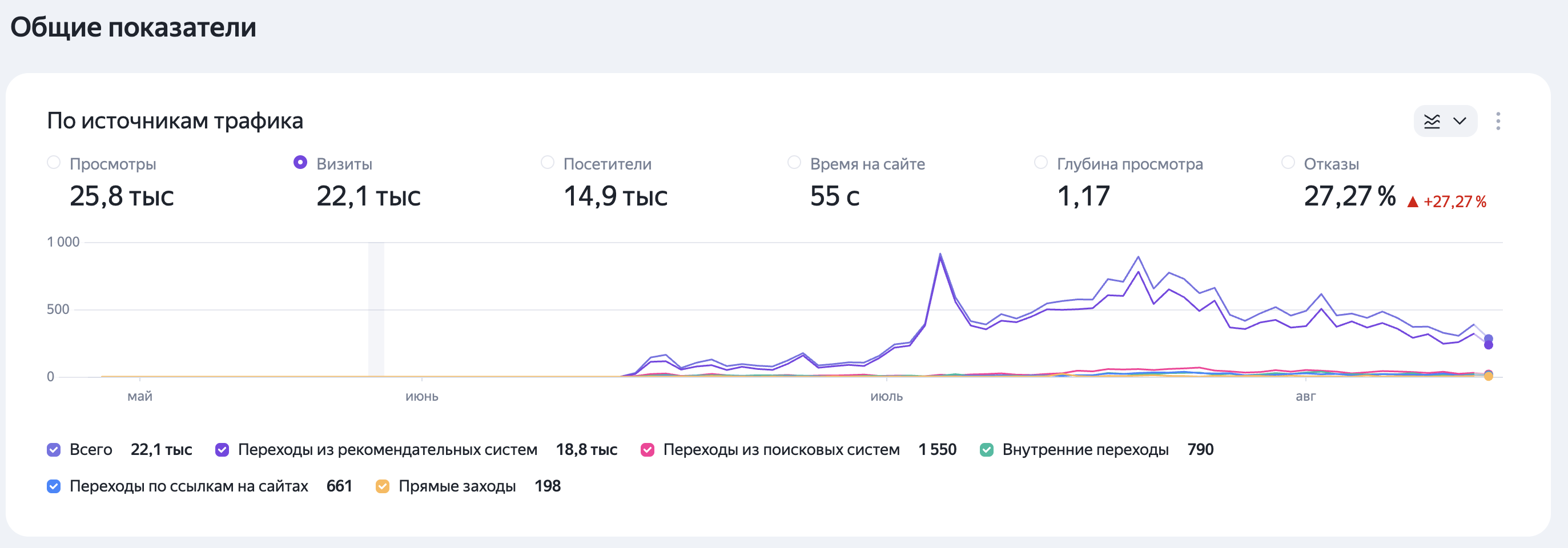 Яндекс.Метрика — Банкротство физических лиц