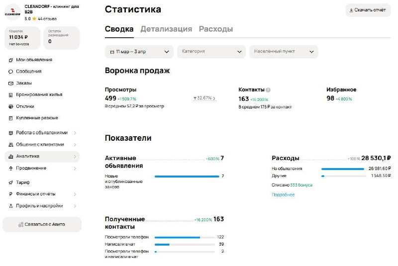 Материал проекта «Клининг для бизнеса», изображение 1