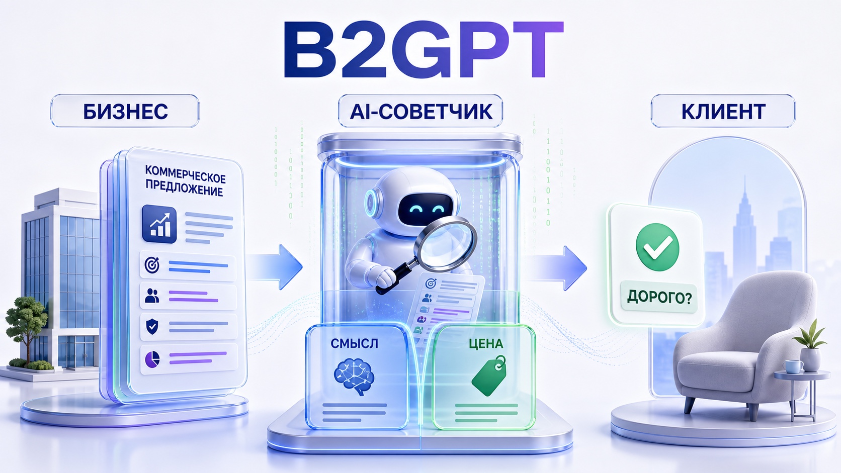 B2GPT: AI-советчик между бизнесом и клиентом