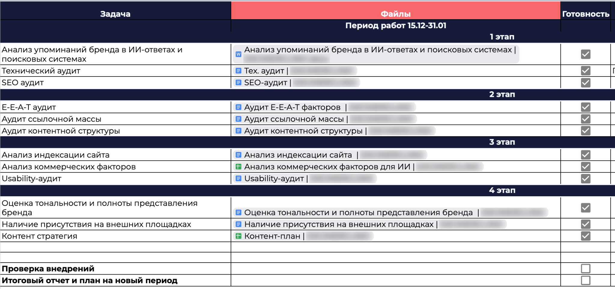 Фрагмент плана GEO- и SEO-работ: технические, ссылочные, контентные и AI-аудиты