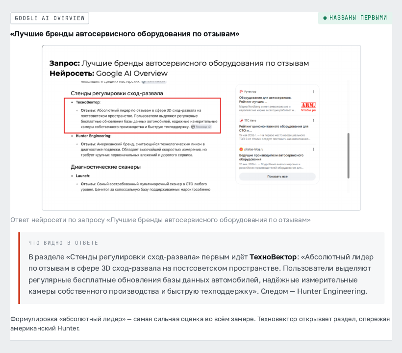 Google AI Overview называет ТехноВектор первым среди брендов стендов сход-развала по репутационному запросу